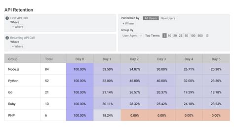 OddsMatrix API Pricing, Review and Data .